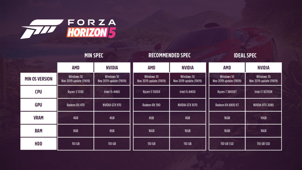 Forza Horizon 5 specs voor de pc